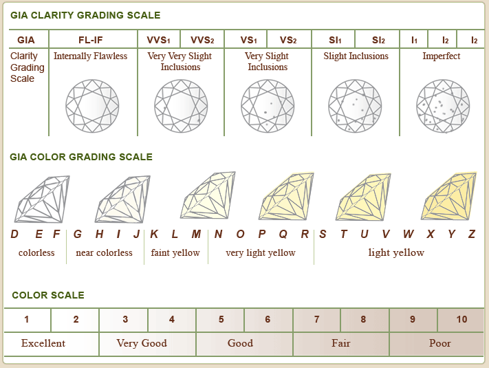 Diamond Buying Guide